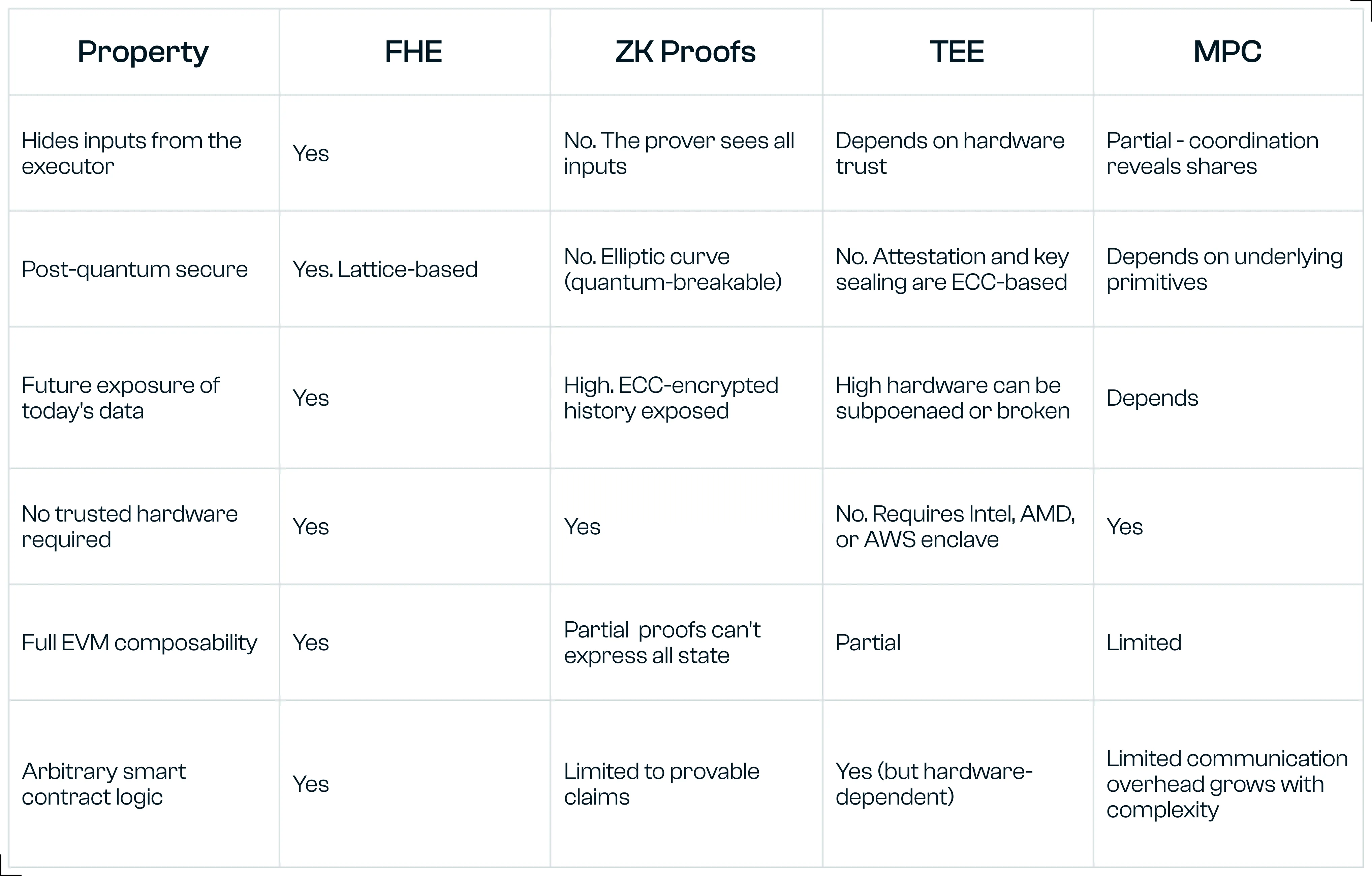 Comparison table